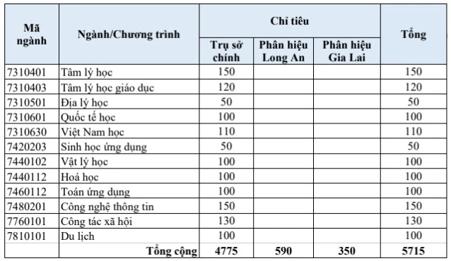 xet-tuyen-su-pham (1).jpg