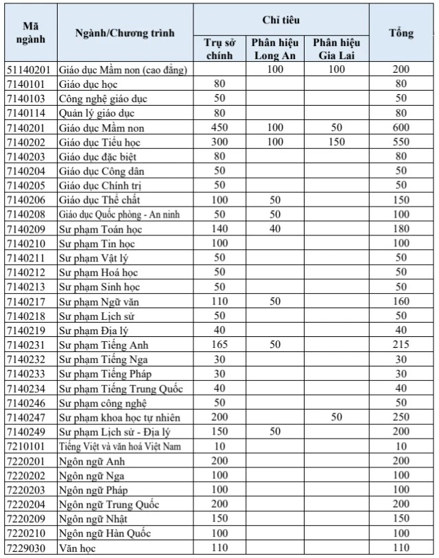 xet-tuyen-su-pham (2).jpg