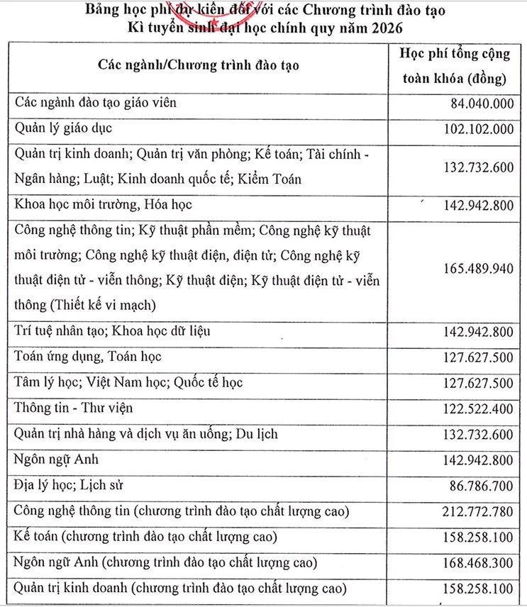 hoc-phi-truong-dai-hoc-sai-gon-2026.jpg