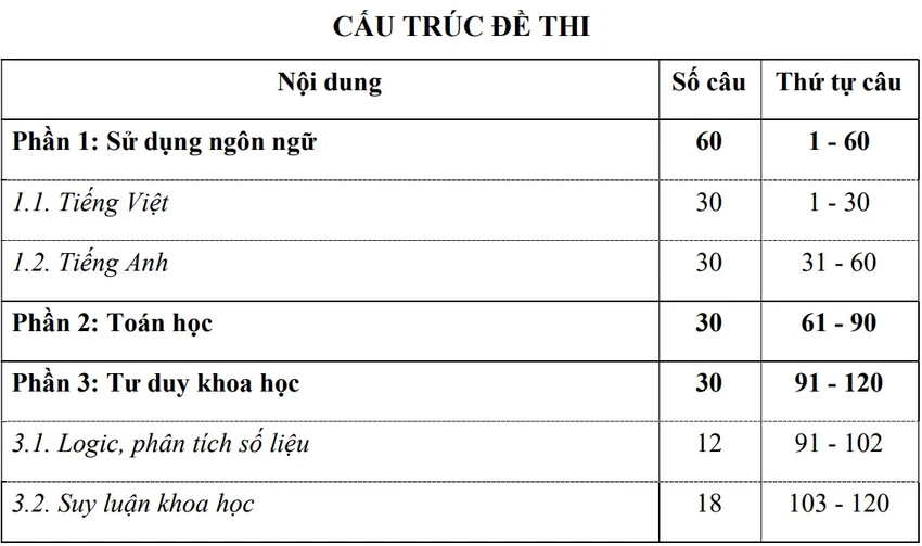 de-thi-danh-gia-nang-luc-2026.jpg
