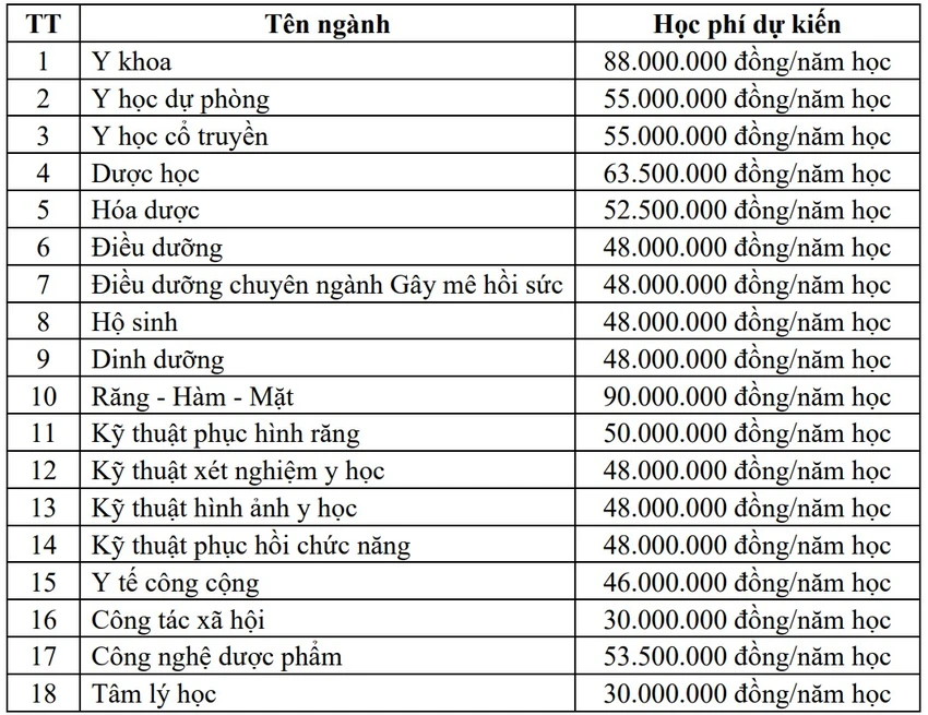 hoc phi y duoc.jpg