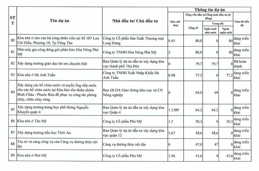 tp-hcm-thanh-tra-94-du-an-cham-tien-do-vuong-mac (1).jpg