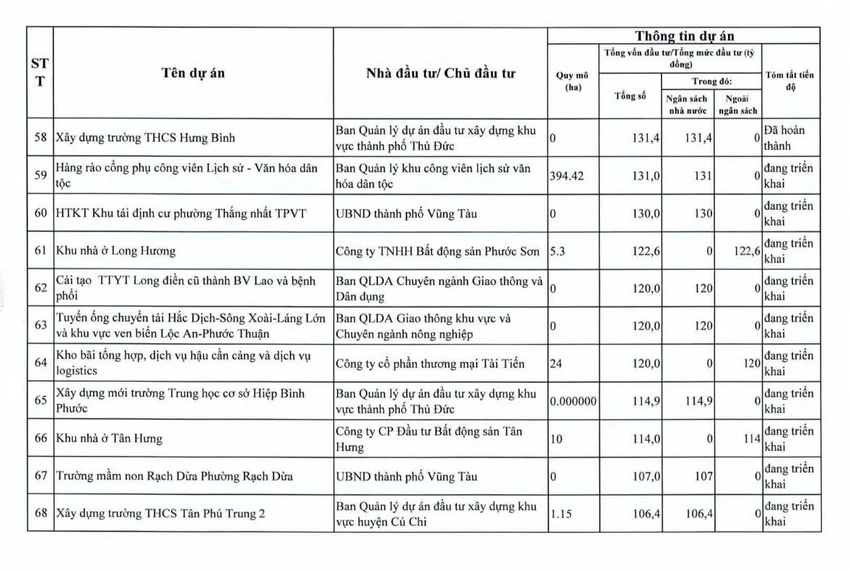 tp-hcm-thanh-tra-94-du-an-cham-tien-do-vuong-mac (10).jpg