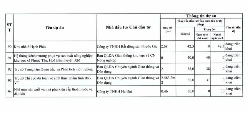 tp-hcm-thanh-tra-94-du-an-cham-tien-do-vuong-mac (2).jpg