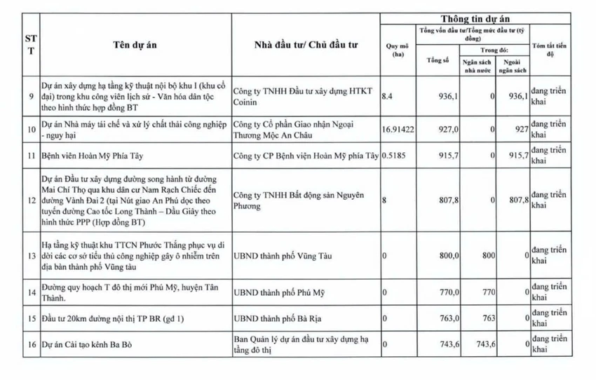 tp-hcm-thanh-tra-94-du-an-cham-tien-do-vuong-mac (5).jpg