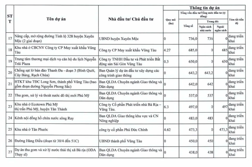 tp-hcm-thanh-tra-94-du-an-cham-tien-do-vuong-mac (6).jpg