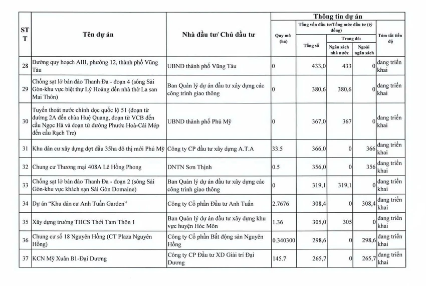 tp-hcm-thanh-tra-94-du-an-cham-tien-do-vuong-mac (7).jpg