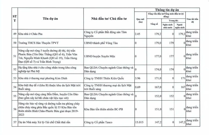 tp-hcm-thanh-tra-94-du-an-cham-tien-do-vuong-mac (8).jpg