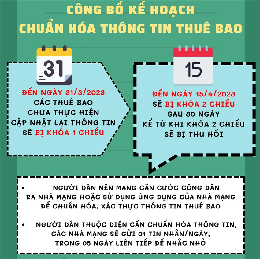 Người dân cần cập nhật thông tin chuẩn xác để tránh bị các đối tượng lừa đảo lợi dụng chiếm đoạt tài sản. Đồ họa BCA Người dân cần cập nhật thông tin chuẩn xác để tránh bị các đối tượng lừa đảo lợi dụng chiếm đoạt tài sản. Đồ họa BCA