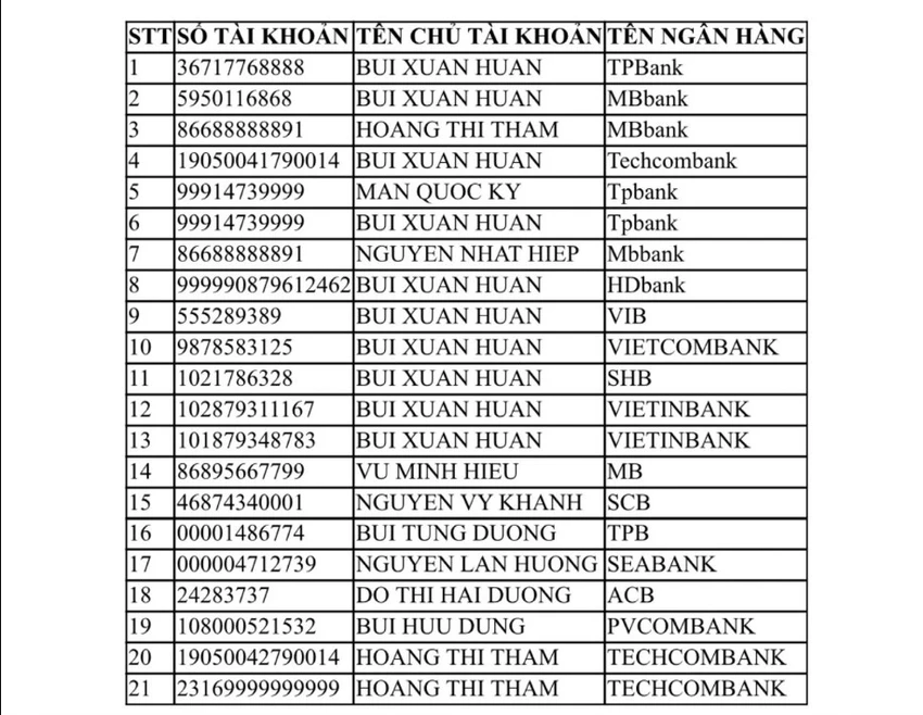 Cong-an-canh-bao-tai-khoan-lua-dao-mang-ten-huan-hoa-hong.jpg