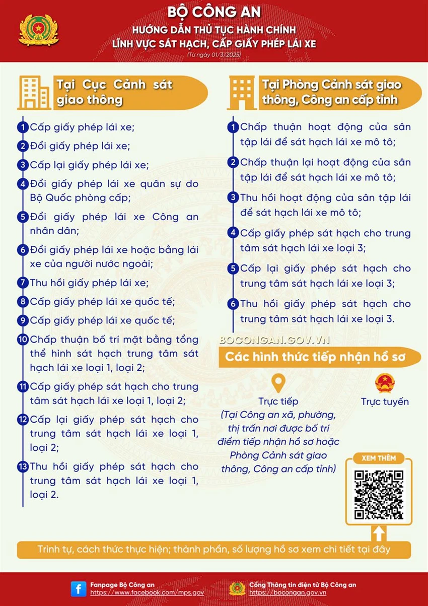Bộ Công an hướng dẫn giải quyết thủ tục hành chính từ ngày 1-3