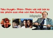 Tiểu thuyết - phim - nhân vật nổi bật từ tác phẩm của Kim Dung