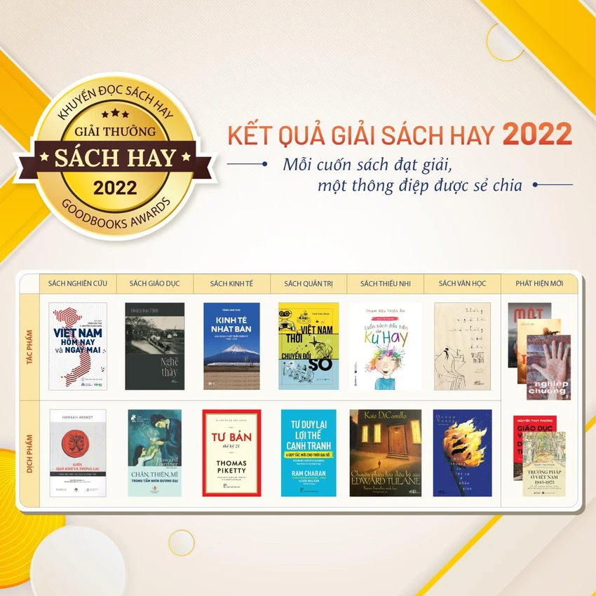 Kết quả giải Sách hay. Ảnh: BTC