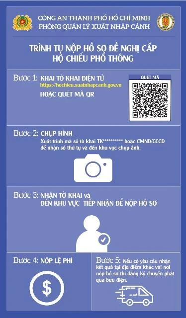 Trình tự làm hộ chiếu. Ảnh: CA Trình tự làm hộ chiếu. Ảnh: CA