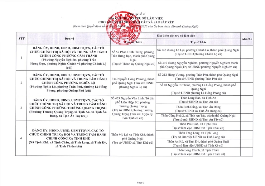 Về việc phê duyệt trụ sở làm việc của các cơ quan _250624_182720_12.jpg