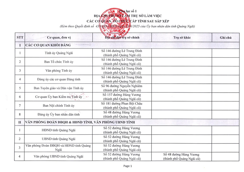 Về việc phê duyệt trụ sở làm việc của các cơ quan _250624_182720_4.jpg