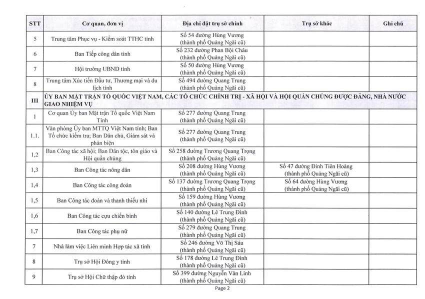 Về việc phê duyệt trụ sở làm việc của các cơ quan _250624_182720_6.jpg