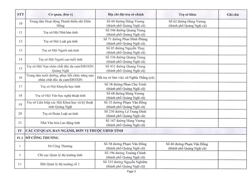 Về việc phê duyệt trụ sở làm việc của các cơ quan _250624_182720_7.jpg