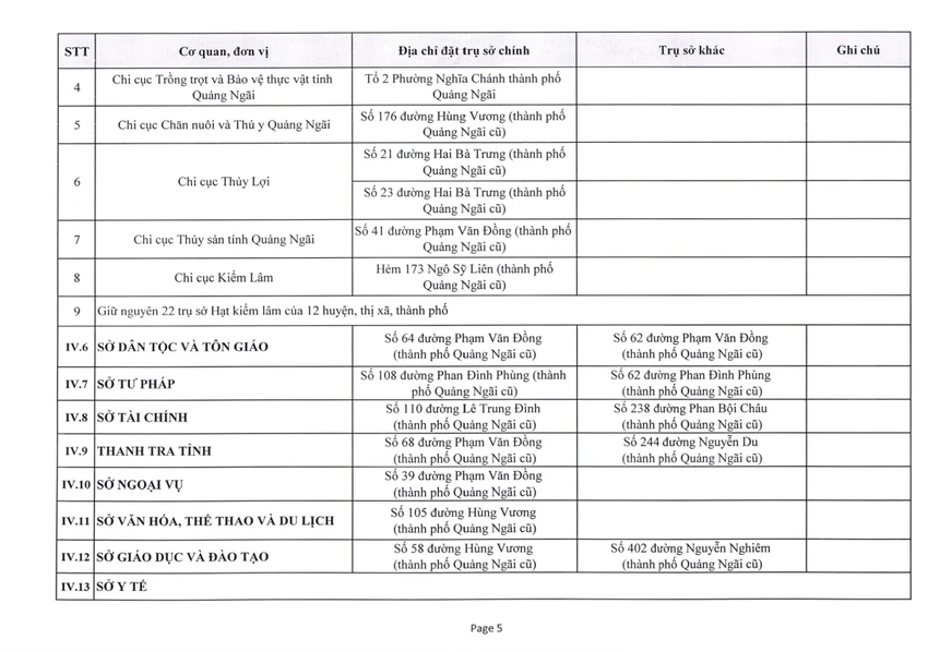 Về việc phê duyệt trụ sở làm việc của các cơ quan _250624_182720_9.jpg