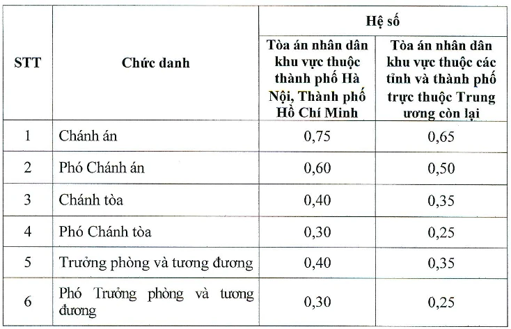 bang-phu-cap.PNG