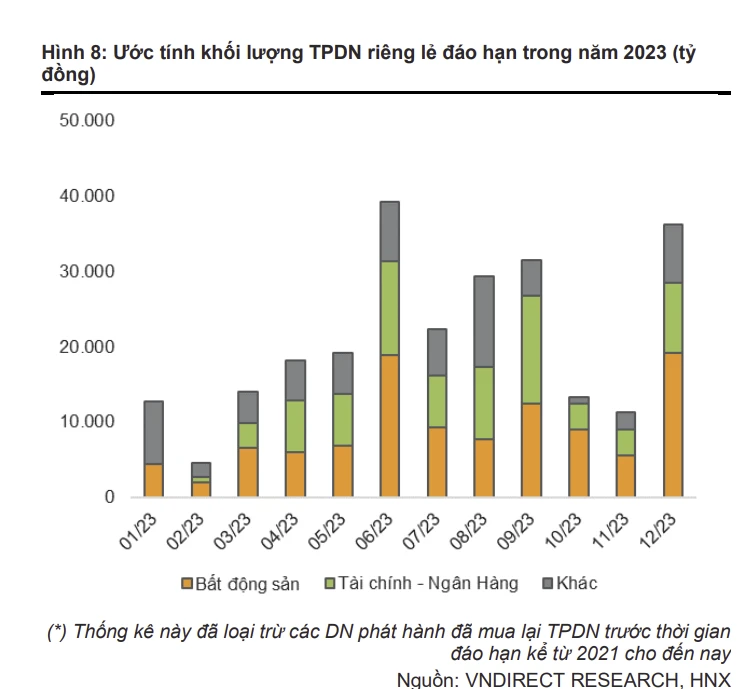 Nhịp đáo hạn TPDN riêng lẻ đang tạo ra những áp lực cũng như động lực mới cho thị trường. Nhịp đáo hạn TPDN riêng lẻ đang tạo ra những áp lực cũng như động lực mới cho thị trường.