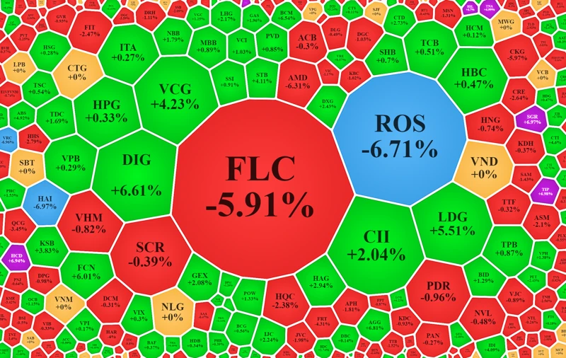 FLC cùng ROS là hai cổ phiếu trong hệ sinh thái của ông Trịnh Văn Quyết. FLC cùng ROS là hai cổ phiếu trong hệ sinh thái của ông Trịnh Văn Quyết.