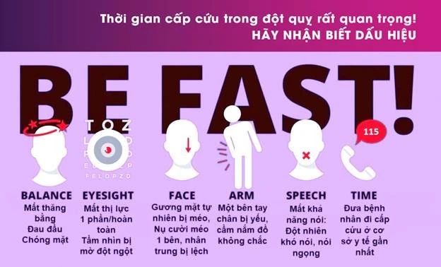 đột quỵ