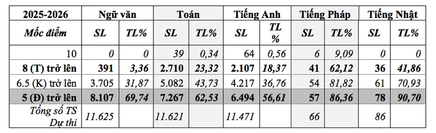 tuyển sinh lớp 10
