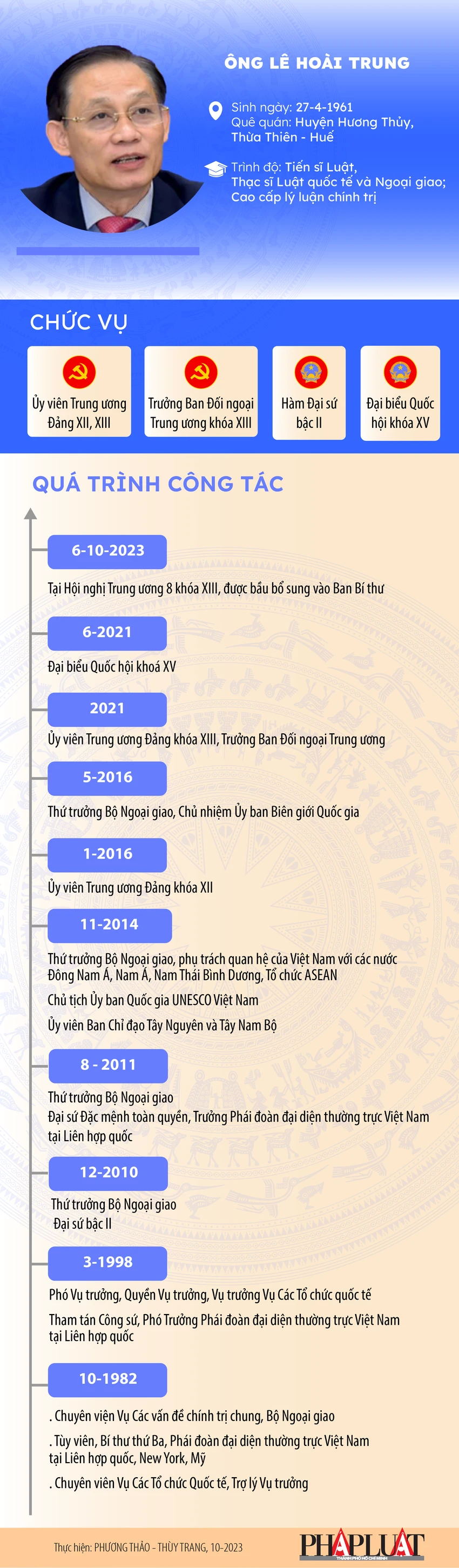 2023-10-le-hoai-trung-01.png