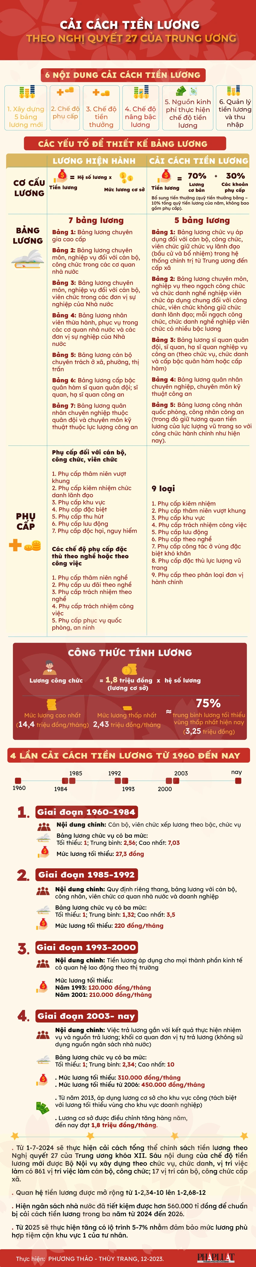 Bộ Nội vụ khẩn trương báo cáo Bộ Chính trị về chế độ tiền lương mới