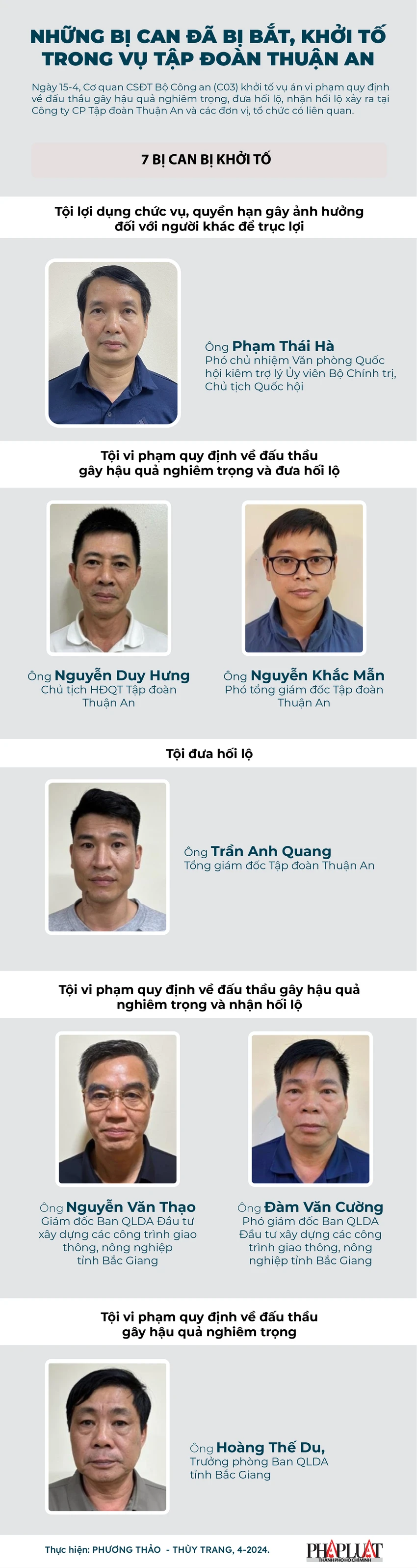 dien-tien-vu-an-thuan-an-den-thoi-diem-ong-pham-thai-ha-bi-bat-1-02.png