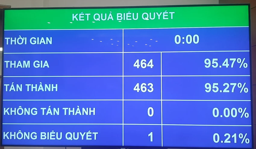 Chánh án TAND Tối cao, Viện trưởng VKSND Tối cao là đối tượng được cảnh vệ