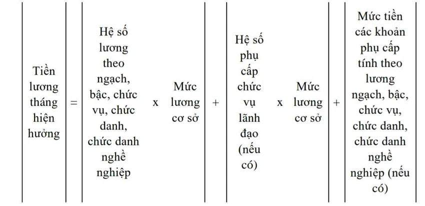 1-bo-noi-vu-huong-dan-chi-tiet-cach-tinh-che-do-voi-can-bo-dien-tinh-gon-bo-may.jpg