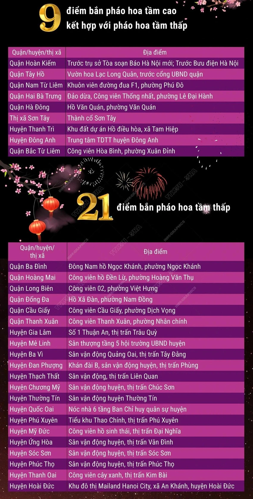 30-diem-ban-phao-hoa-o-ha-noi.jpg
