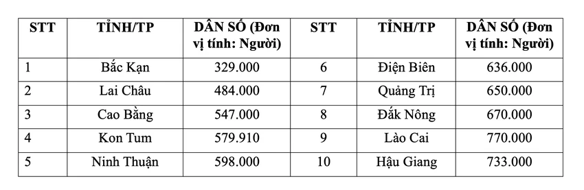 dan-so-duoi-1-trieu.png