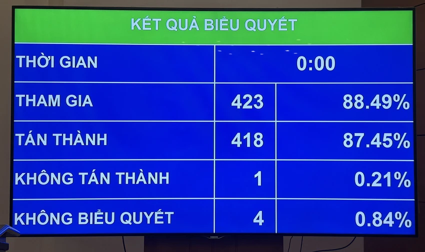 Chậm nhất 1-7-2027, cán bộ, công chức phải được bố trí vị trí việc làm và xếp ngạch