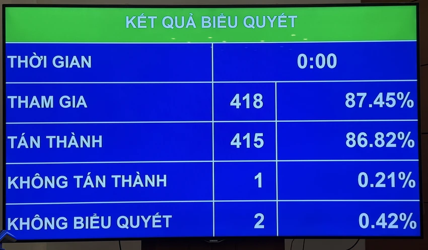 UBND cấp xã được quyết định khu vực bỏ phiếu bầu cử