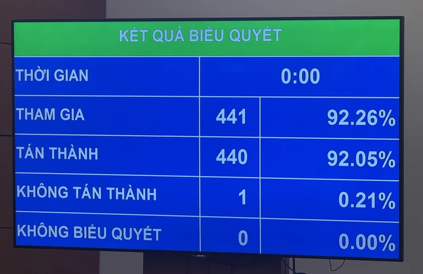 Toàn bộ học sinh công lập được miễn học phí