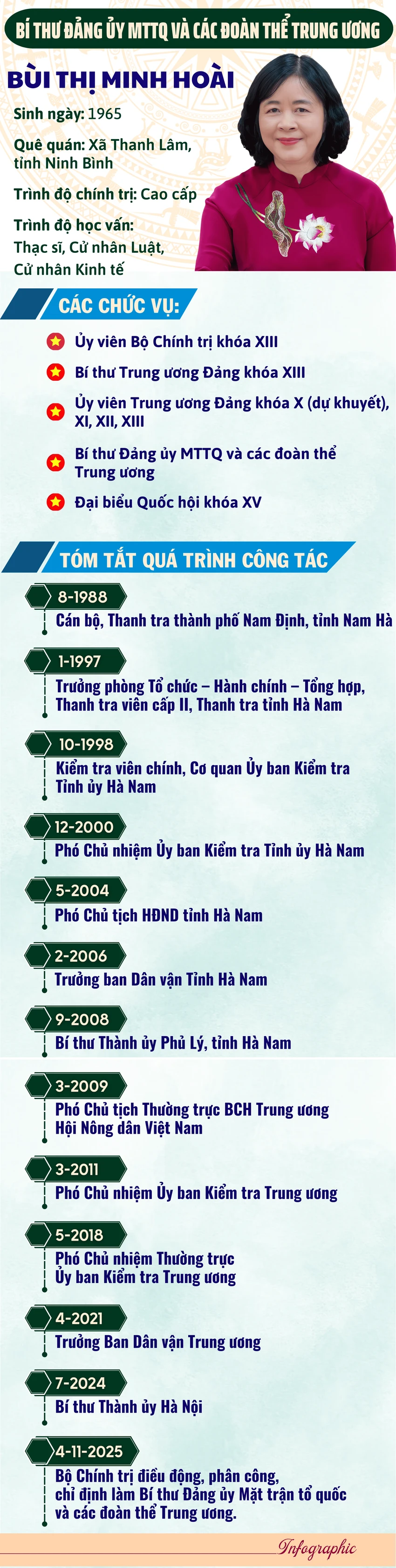 bui-thi-minh-hoai-chan-dung.png