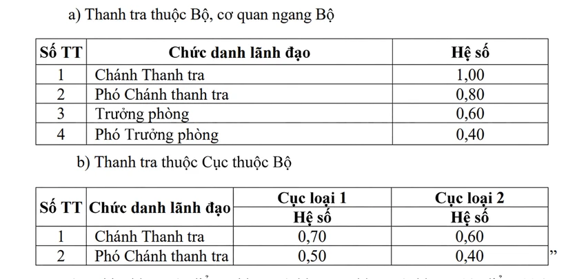 phu-cap-lanh-dao-3.png