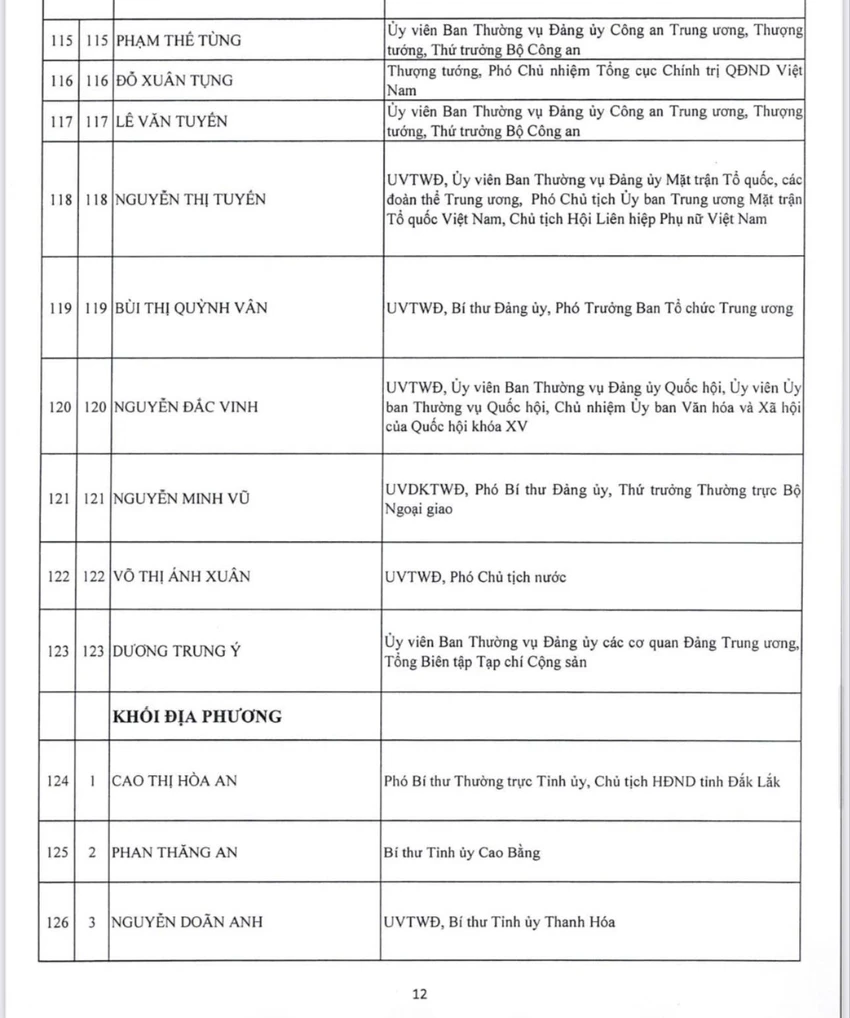 12-cong-bo-danh-sach-200-uy-vien-ban-chap-hanh-trung-uong-khoa-xiv-9-4.jpg
