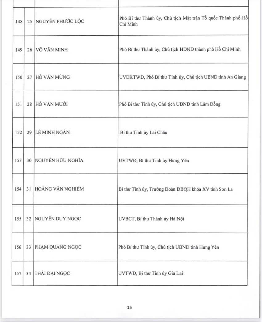 15-cong-bo-danh-sach-200-uy-vien-ban-chap-hanh-trung-uong-khoa-xiv-9-6.jpg