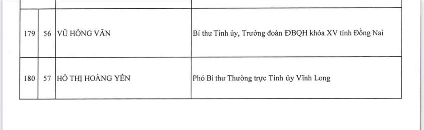 18-cong-bo-danh-sach-200-uy-vien-ban-chap-hanh-trung-uong-khoa-xiv-9-3.jpg