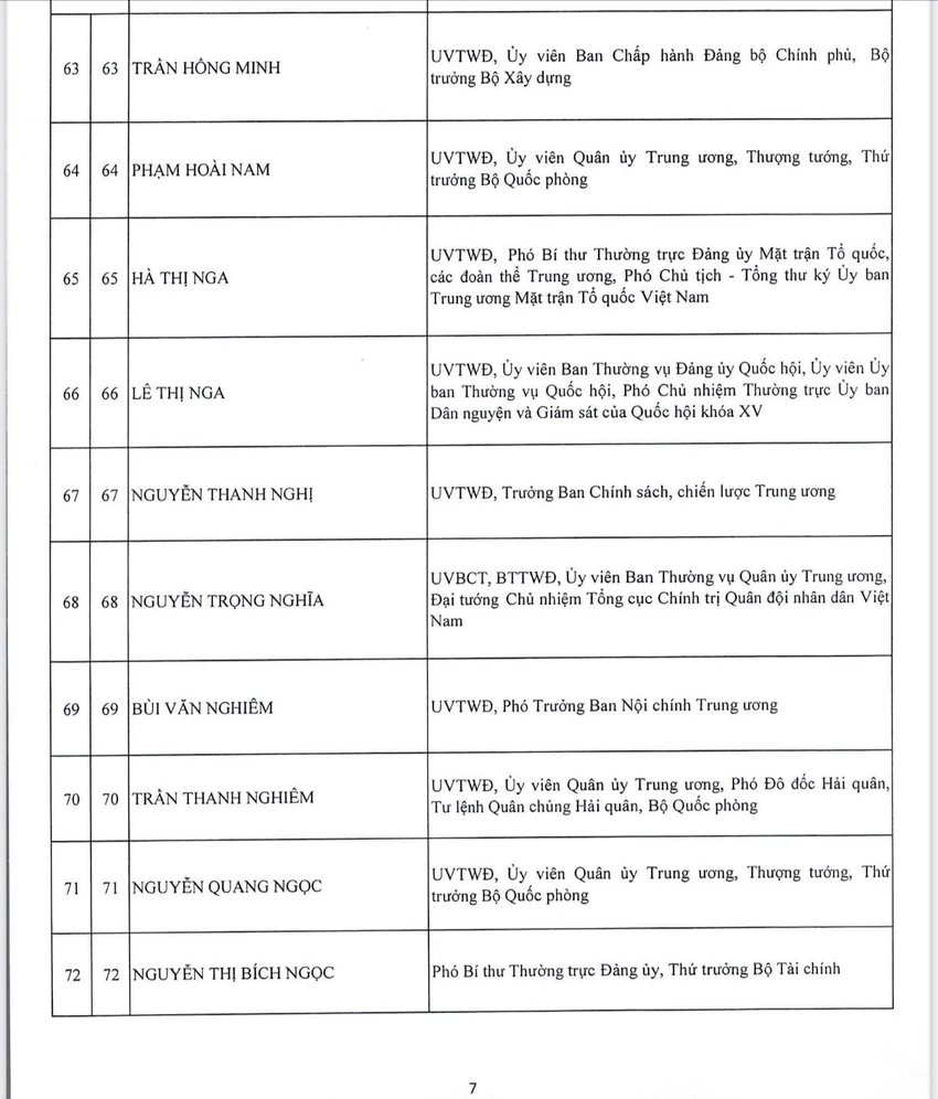 cong-bo-danh-sach-200-uy-vien-ban-chap-hanh-trung-uong-khoa-xiv-1.jpg