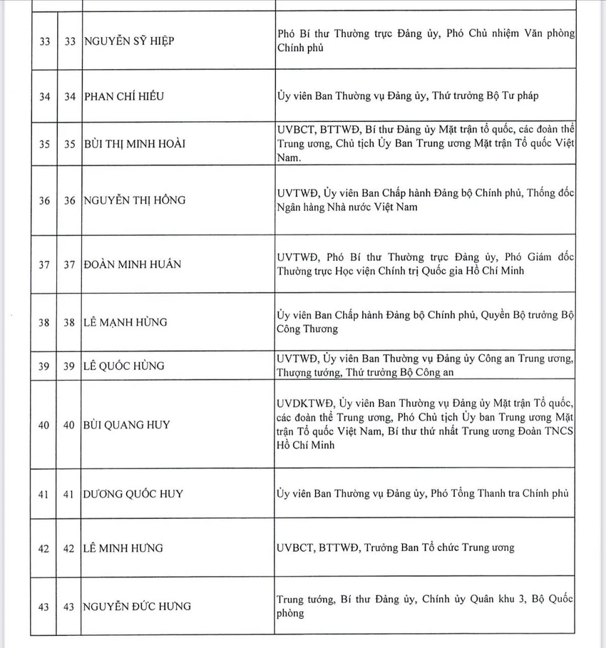 cong-bo-danh-sach-200-uy-vien-ban-chap-hanh-trung-uong-khoa-xiv-2.jpg