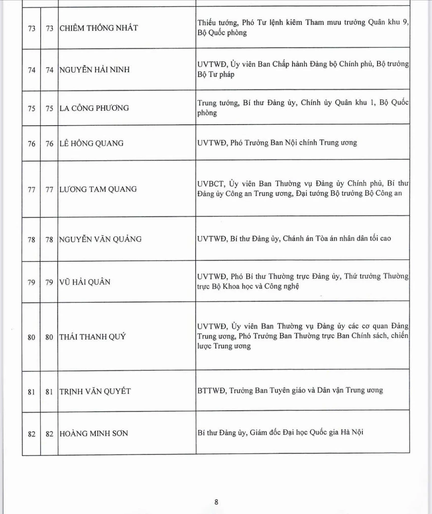 cong-bo-danh-sach-200-uy-vien-ban-chap-hanh-trung-uong-khoa-xiv-3.jpg