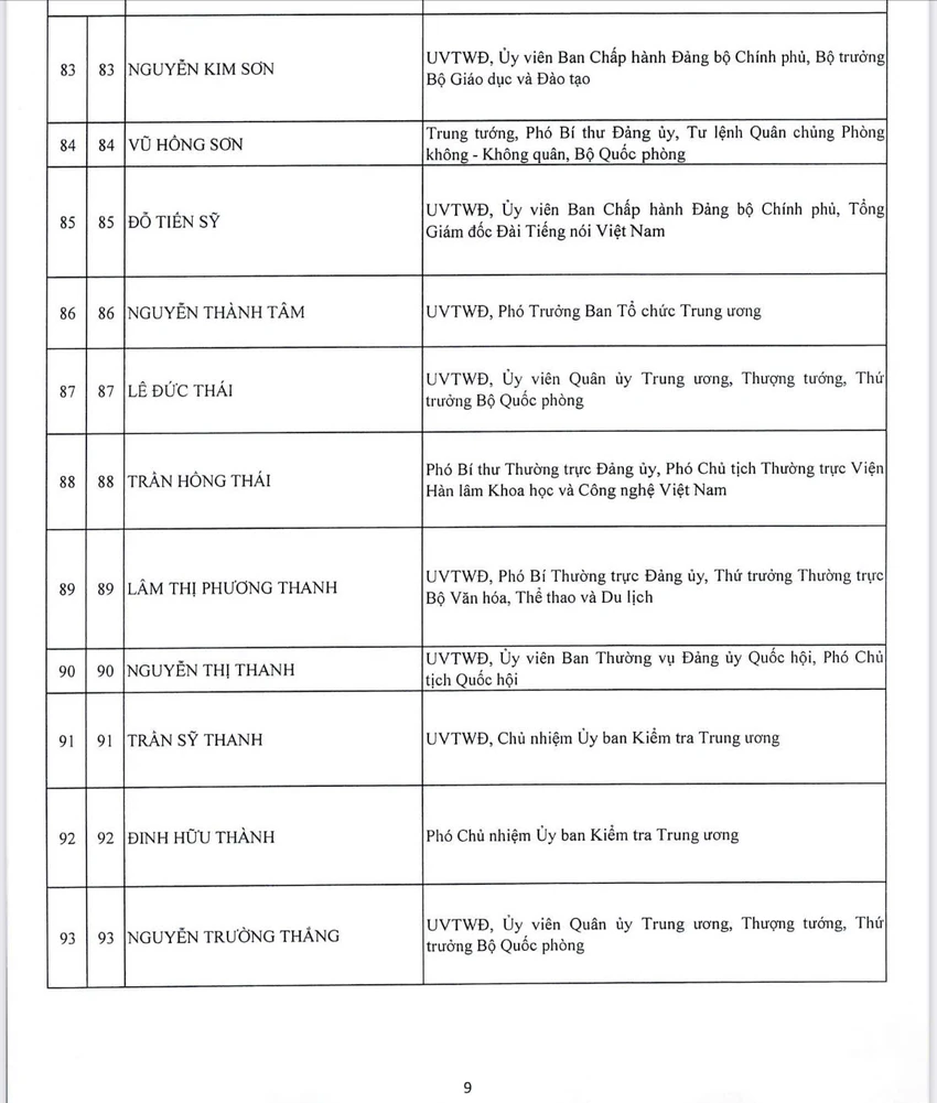 cong-bo-danh-sach-200-uy-vien-ban-chap-hanh-trung-uong-khoa-xiv-4.jpg