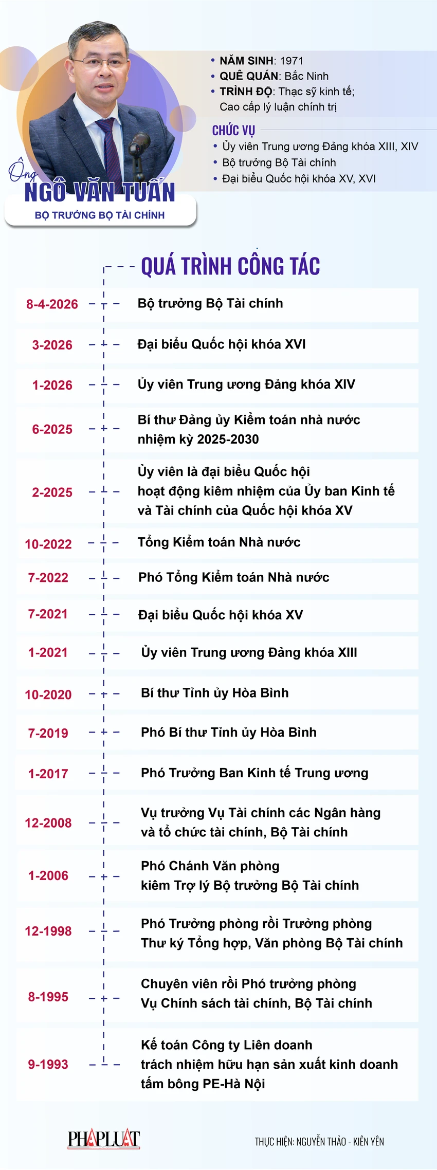 bo-truong-bo-tai-chinh-ngo-van-tuan.png