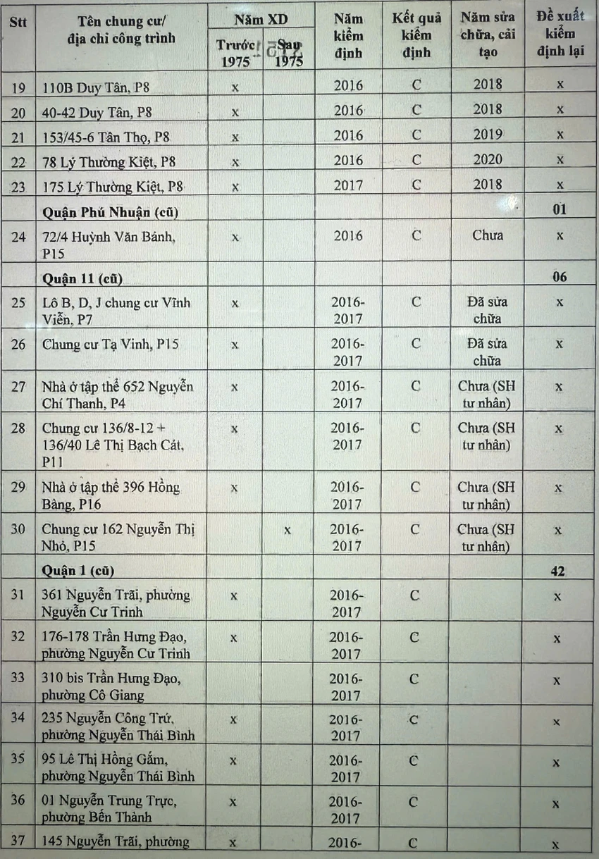 chung cư cũ 2.jpg