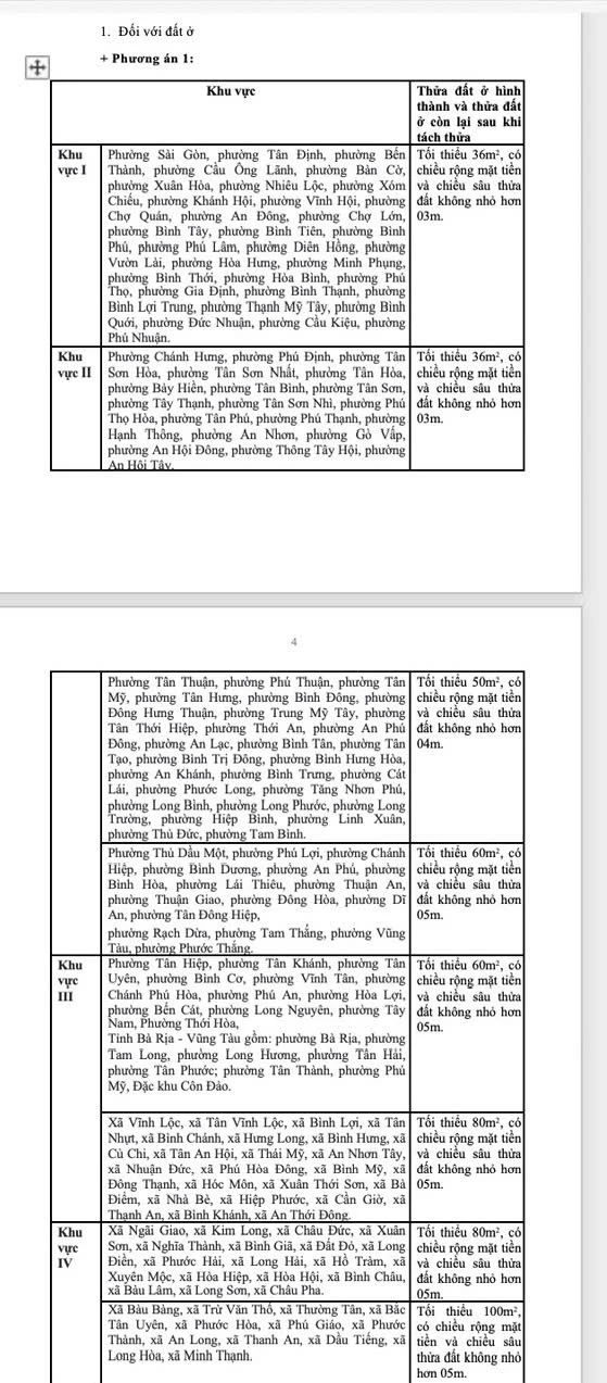 Phương án 1 về diện tích tối thiểu được tách thửa đối với đất ở. tách thửa 1.jpg